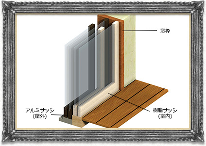 二重サッシ(ニジュウサッシ)